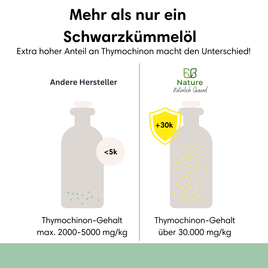 Schwarzkümmelöl Äthiopisch Gefiltert & Kaltgepresst